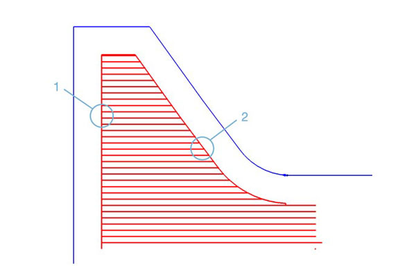 Traditional Turning Method